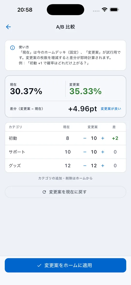 A/B 比較画面: 変更案で +4.96pt の差分表示