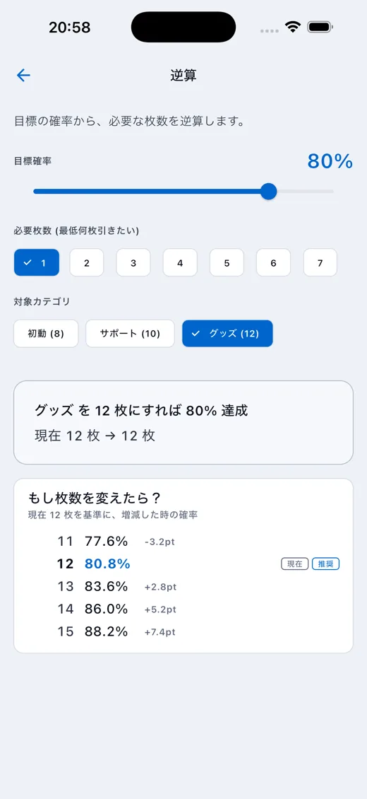 逆算画面: 目標 80% から必要枚数を逆算